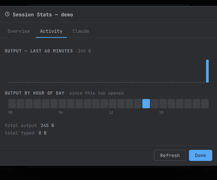 Session Stats Activity tab up close: output over the last 60 minutes and an hour-of-day strip